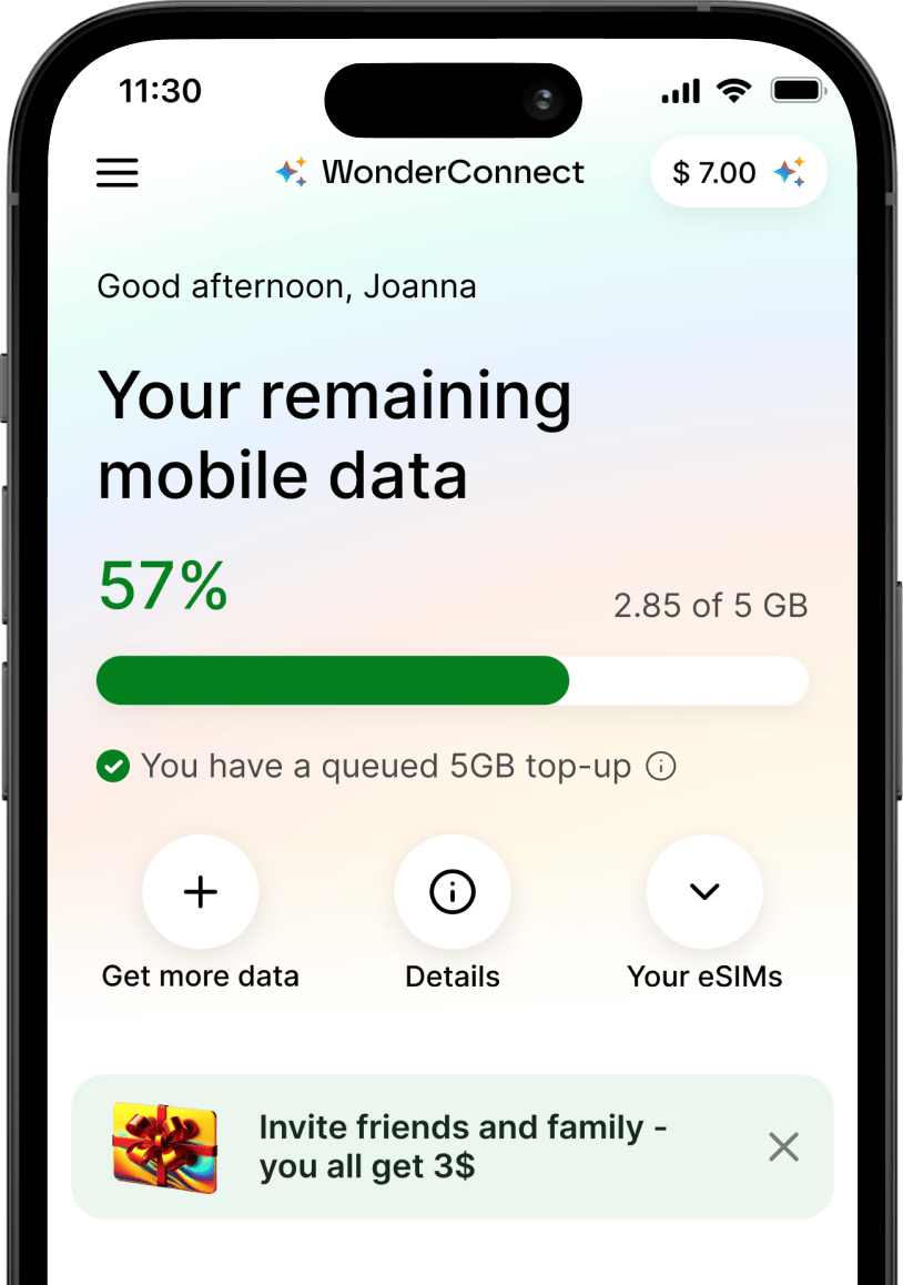 Smartphone screen showing the WonderConnect app with mobile data usage at 57%. A 5 GB top-up is queued, and options like ‘Get more data’ and ‘Your eSIMs’ are visible.